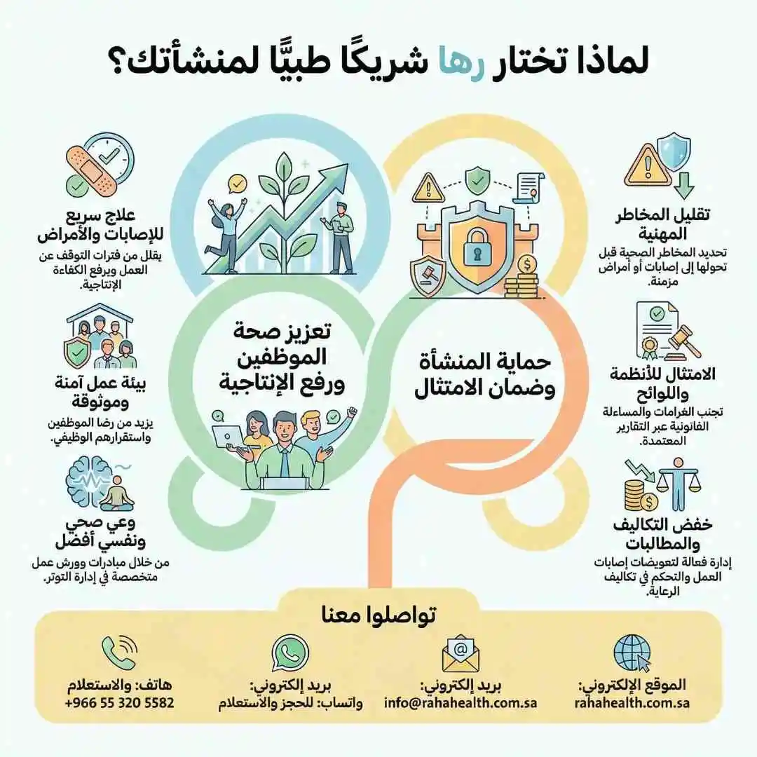 فوائد اختيار رها كشريك طبي للمنشآت